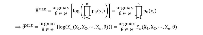 Pdf Incremental Maximum Likelihood Estimation For Efficient Adaptive - Creative Geometric Illustration - Mobile